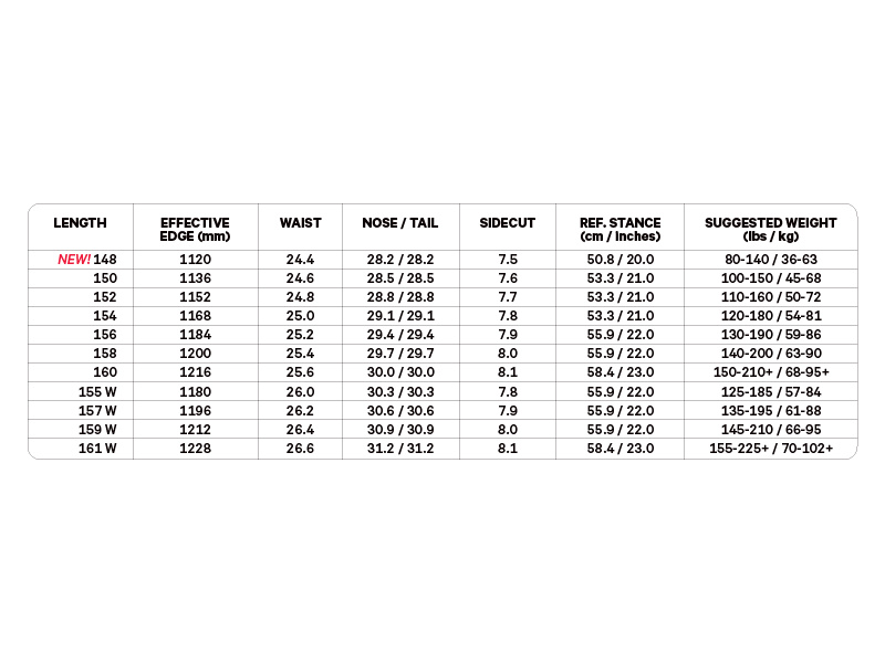 Capita Men's Outerspace Living Snowboard Spec Chart