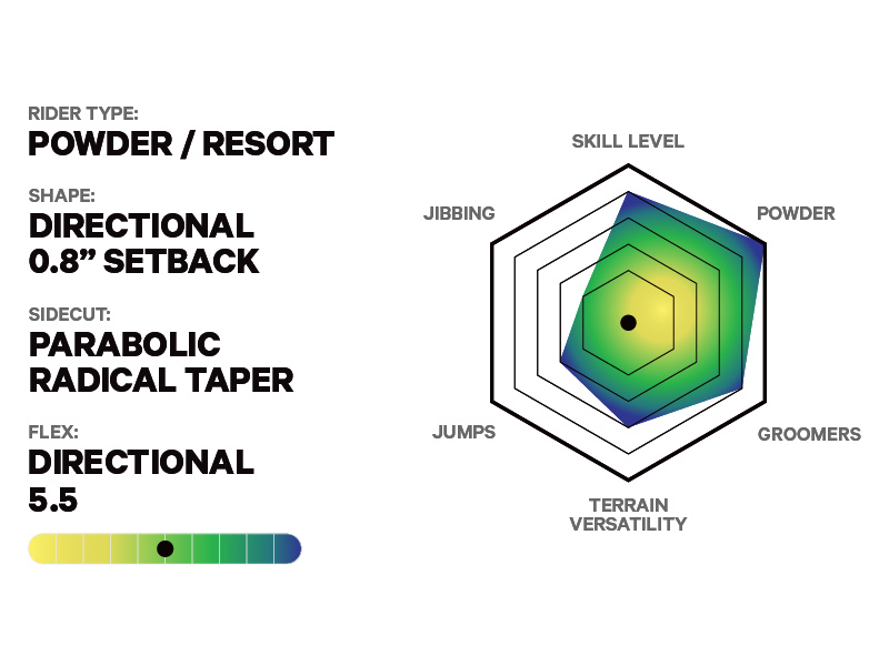 Capita Men's Navigator Snowboard Profile