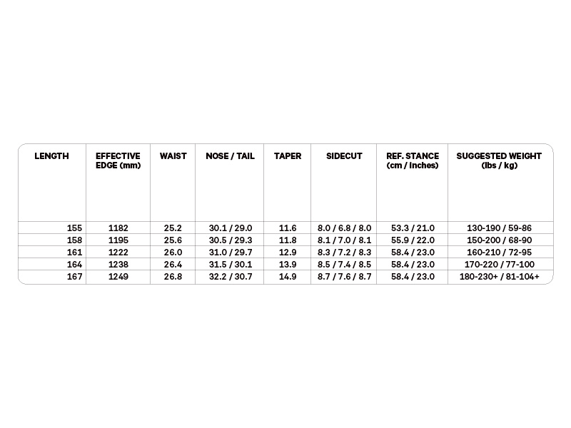 Capita Men's Navigator Snowboard Spec Chart