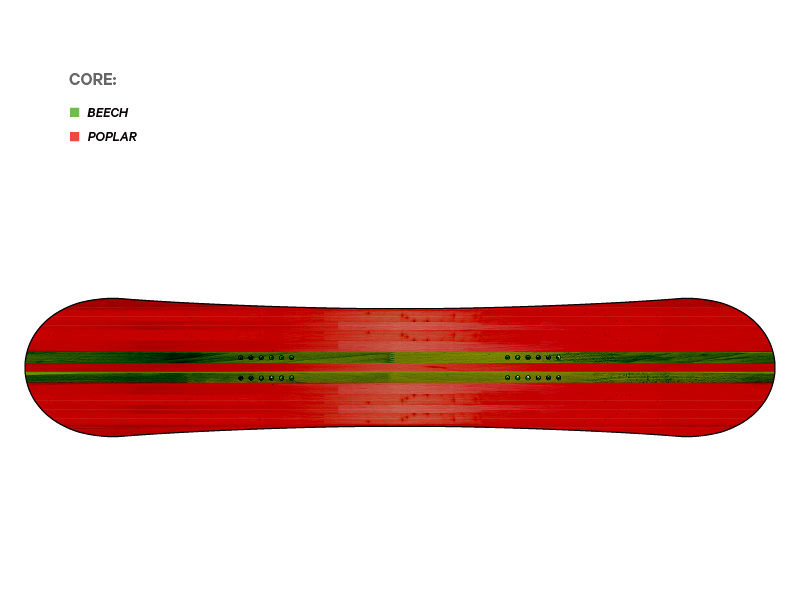 Capita Women's Paradise Snowboard Core Material