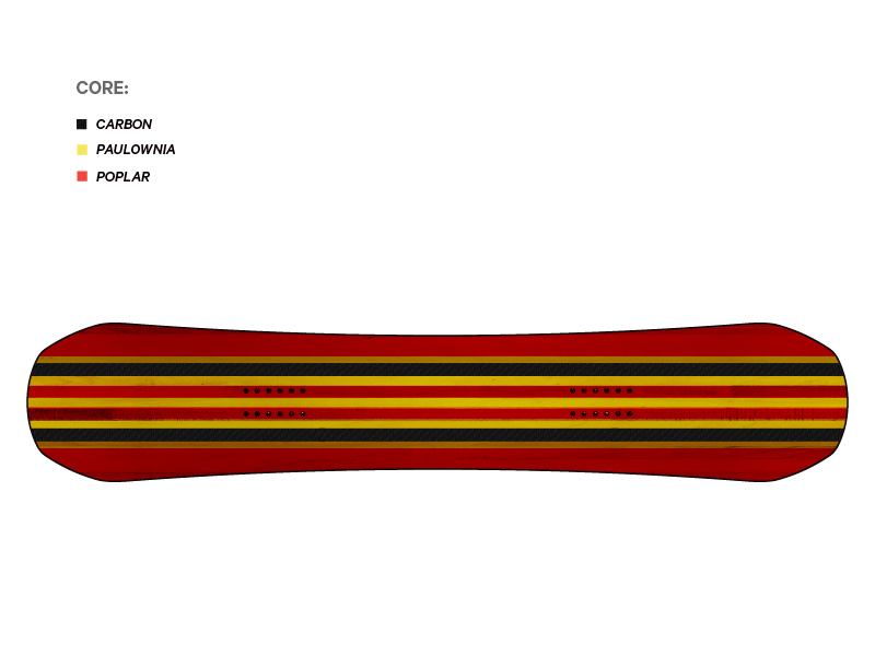 Capita Men's DOA Snowboard Core Material