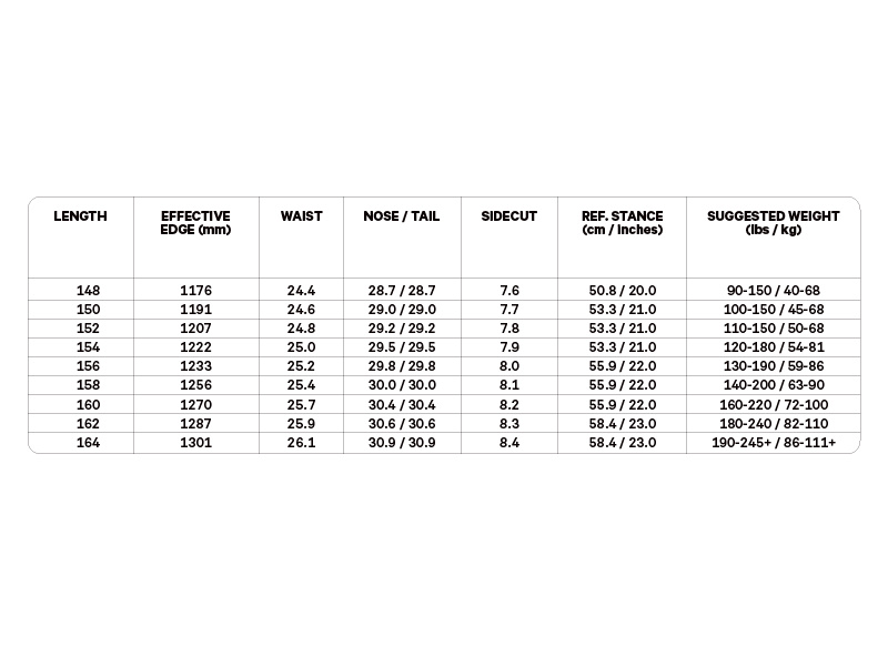 Capita Men's DOA Snowboard Spec Chart