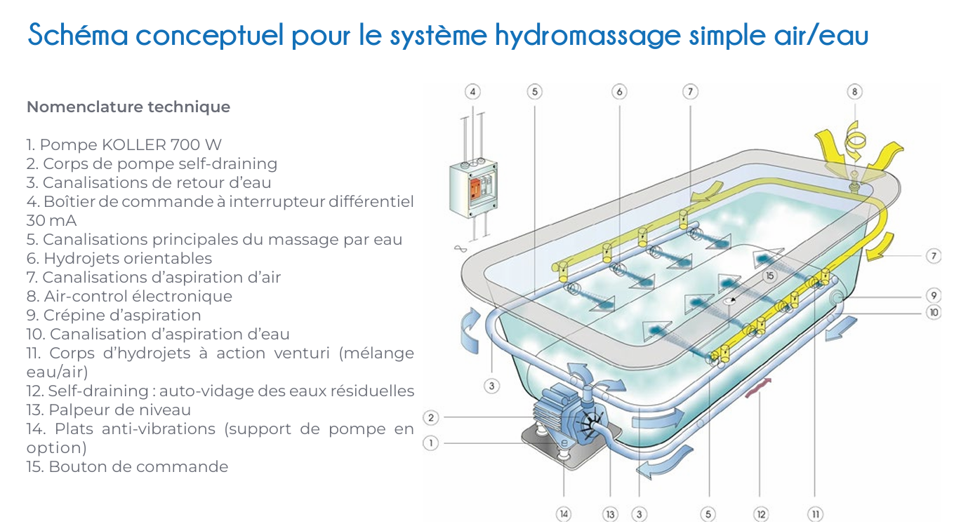 Conceptual Diagram of Air/Water Hydromassage System