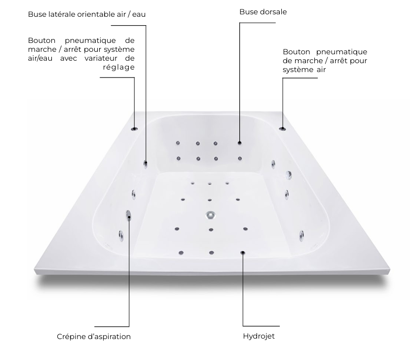 Hydromassage System Diagram
