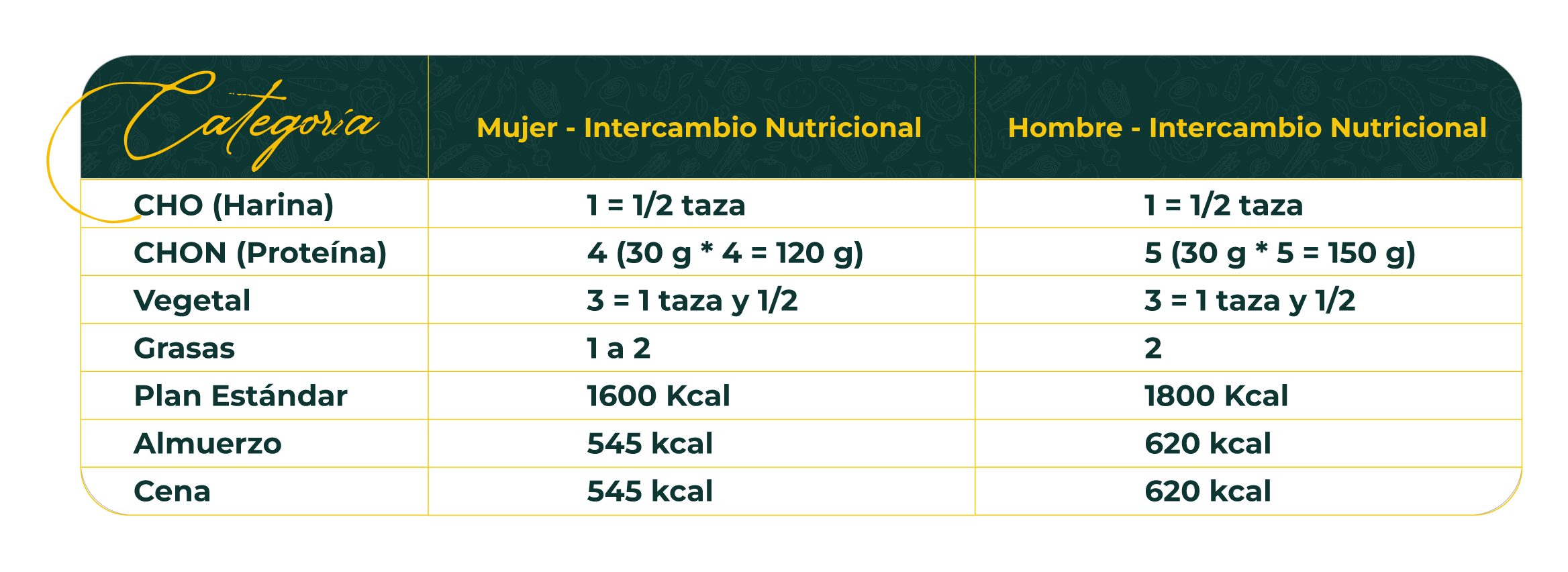 MENÚ BAJO EN CARBOHIDRATOS