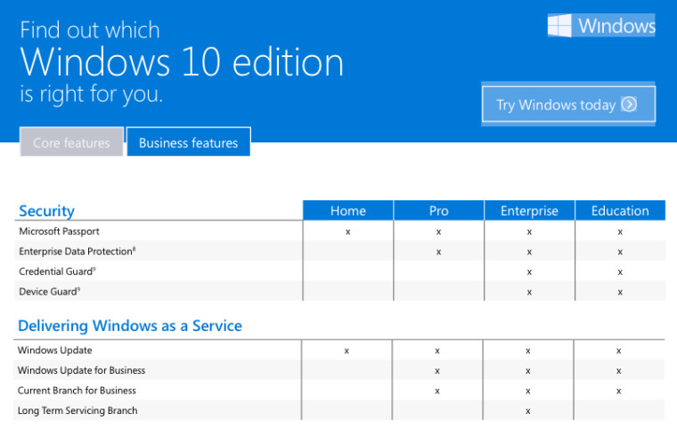 licencia windows 10 professional