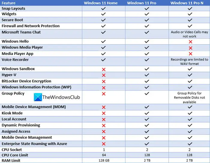 windows 11 pro license