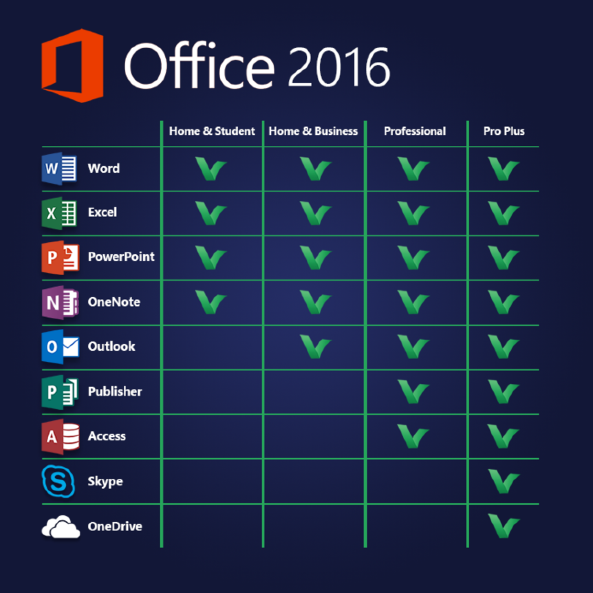 Licencia Office 2016 Professional Plus para productividad