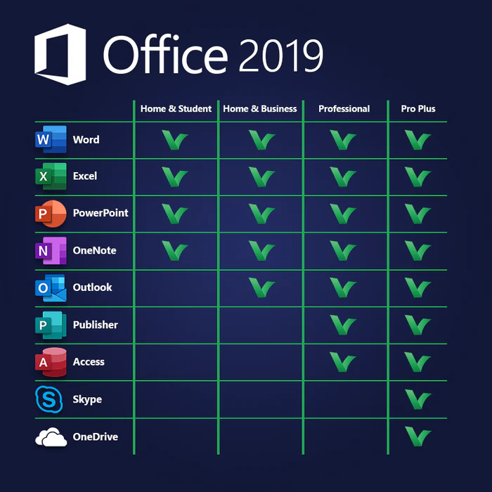 Licencia Office 2019 Professional Plus para productividad