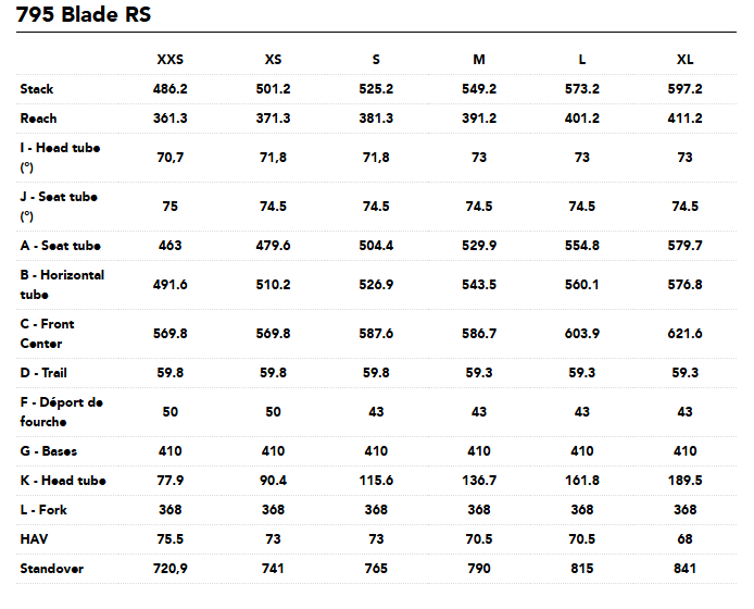 Tableau des tailles du 795 Blade RS