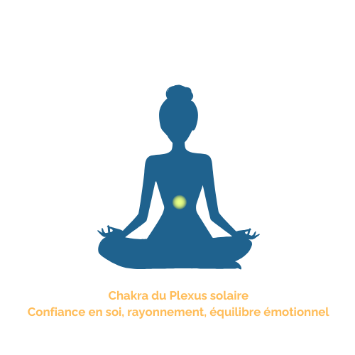 Pierre du chakra du plexus solaire : topaze impériale