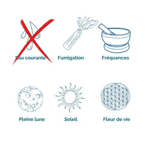 purification de la sélénite