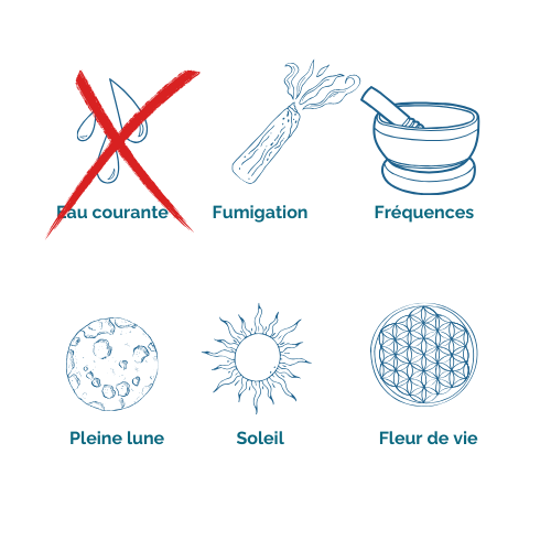 purification de la calcite optique