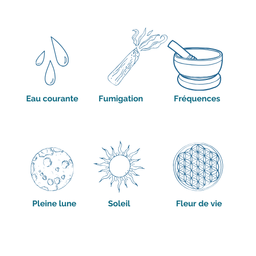 Purification et rechargement de la Purpurite