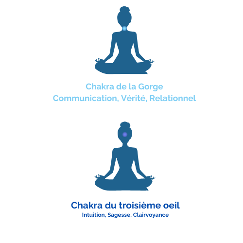 purification de la fluorite bleue