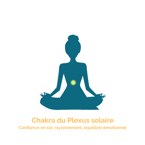 Chakra du plexus solaire