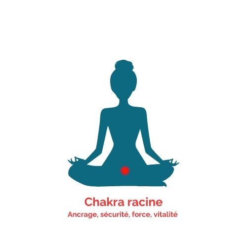 Chakra racine