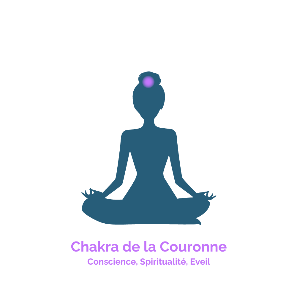 Chakra couronne