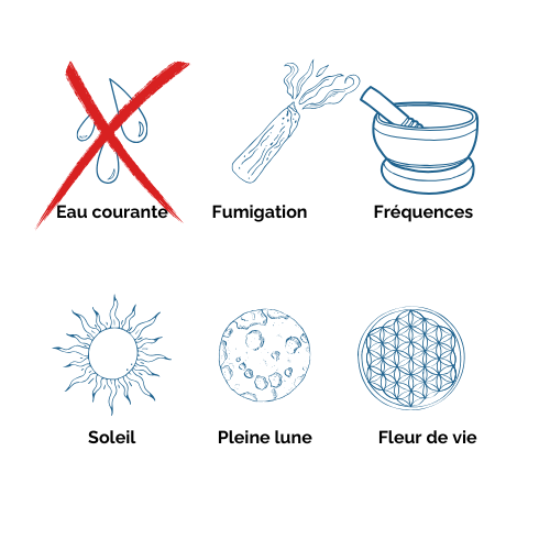 Ne pas purifier à l'eau ou au soleil