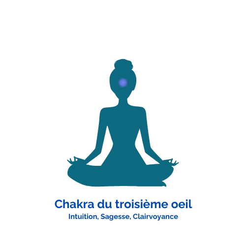 troisième oeil