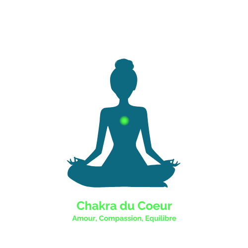 Chakra du cœur
