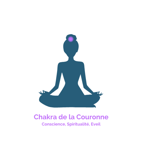 Chakra couronne