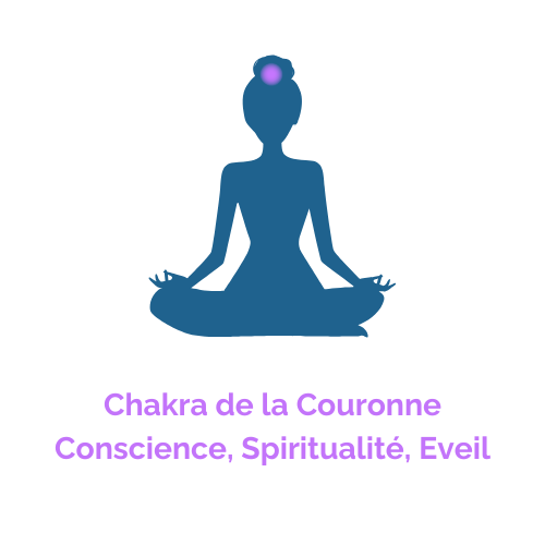 Pierre du chakra couronne | purpurite