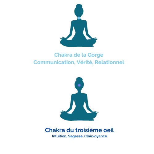 agate bleue et chakras