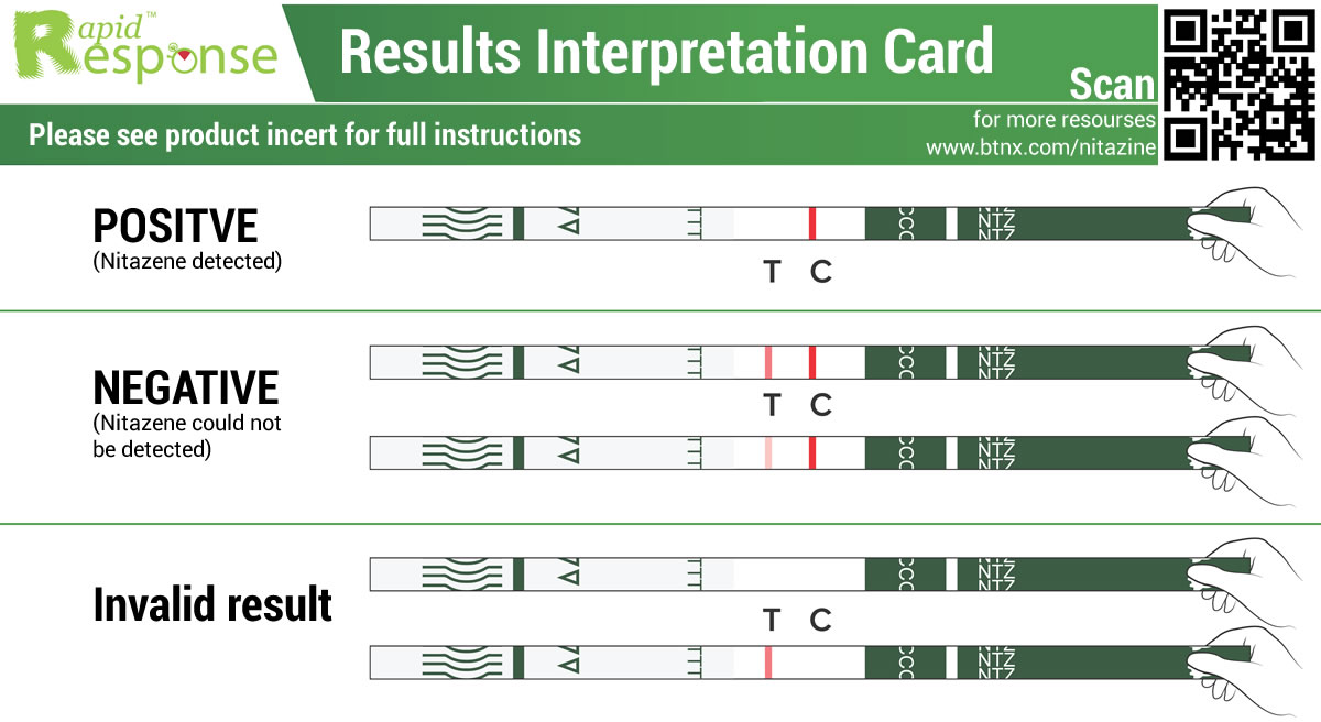 Nitazine Test Strip Results card with QR code