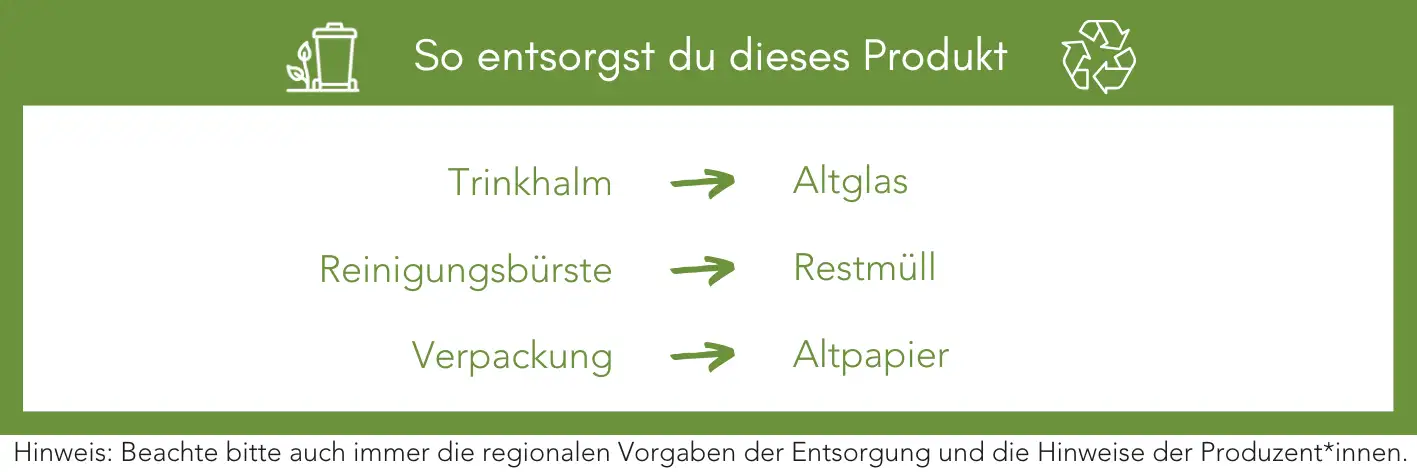 Produktentsorgung Recycling Müll Abfall