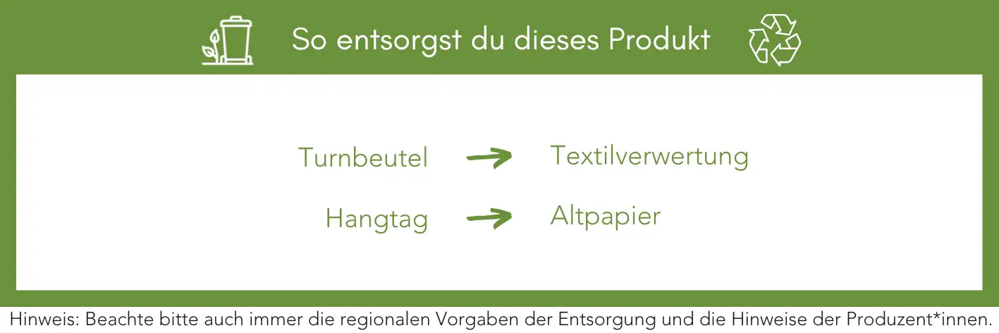 Produktentsorgung Recycling Müll Abfall