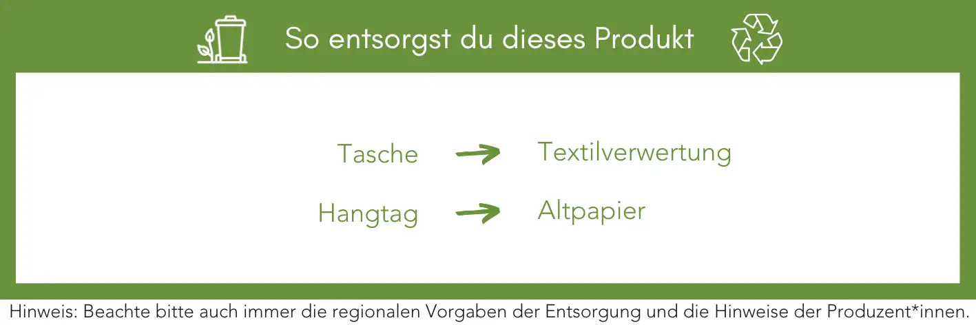 Produktentsorgung Recycling Müll Abfall