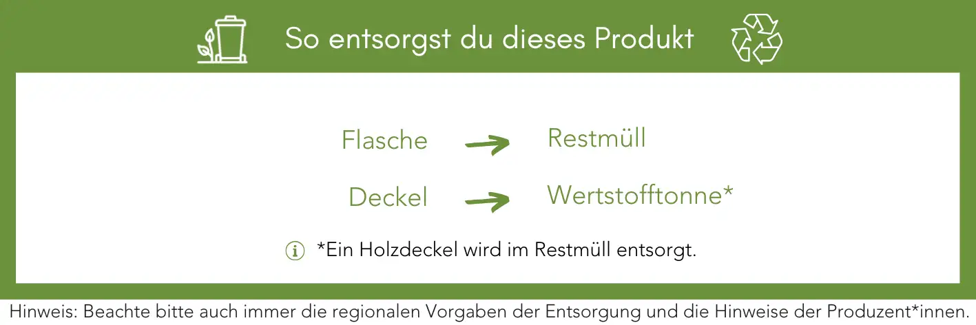 Produktentsorgung Recycling Müll Abfall