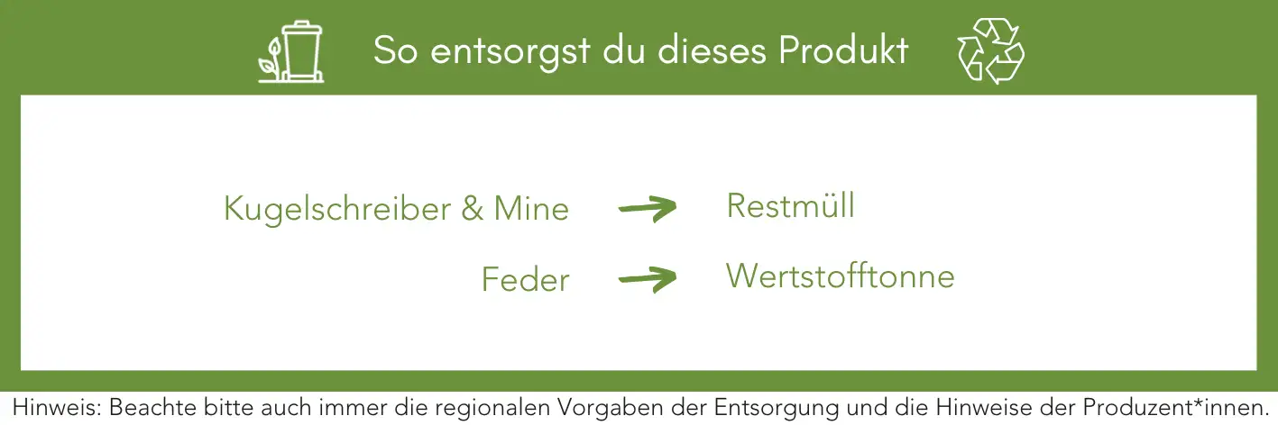 Produktentsorgung Recycling Müll Abfall
