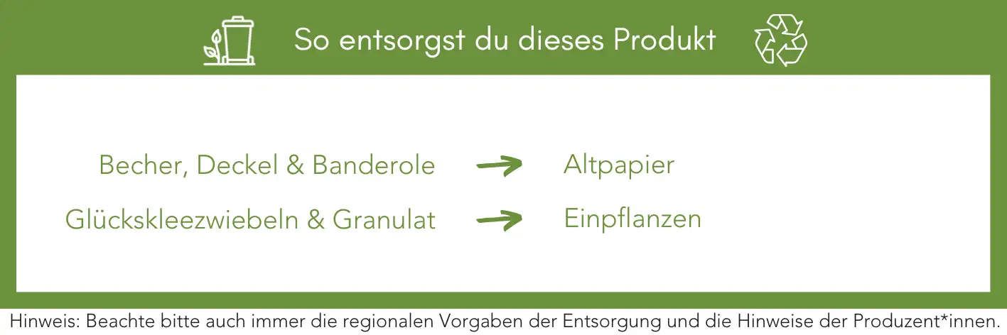Produktentsorgung Recycling Müll Abfall