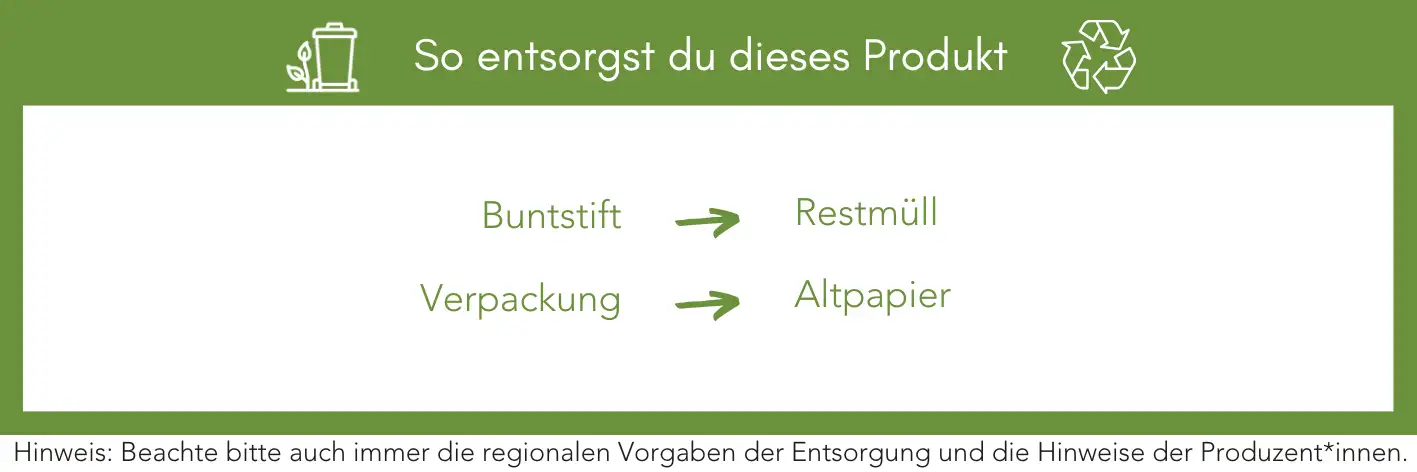 Produktentsorgung Recycling Müll Abfall