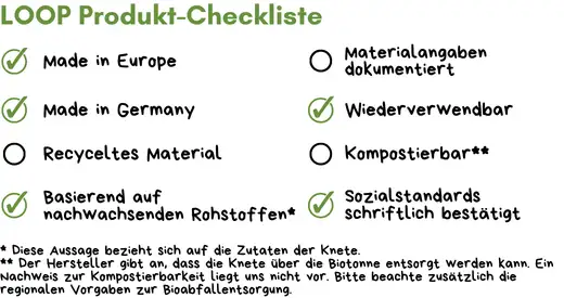 Knete Werbeartikel Checkliste