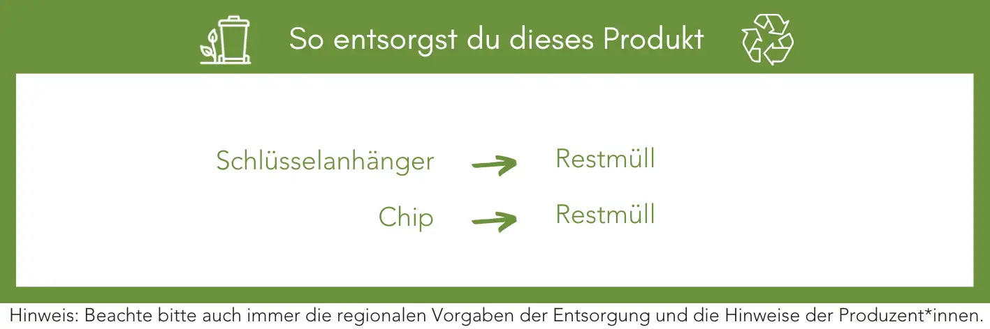 Produktentsorgung Recycling Müll Abfall