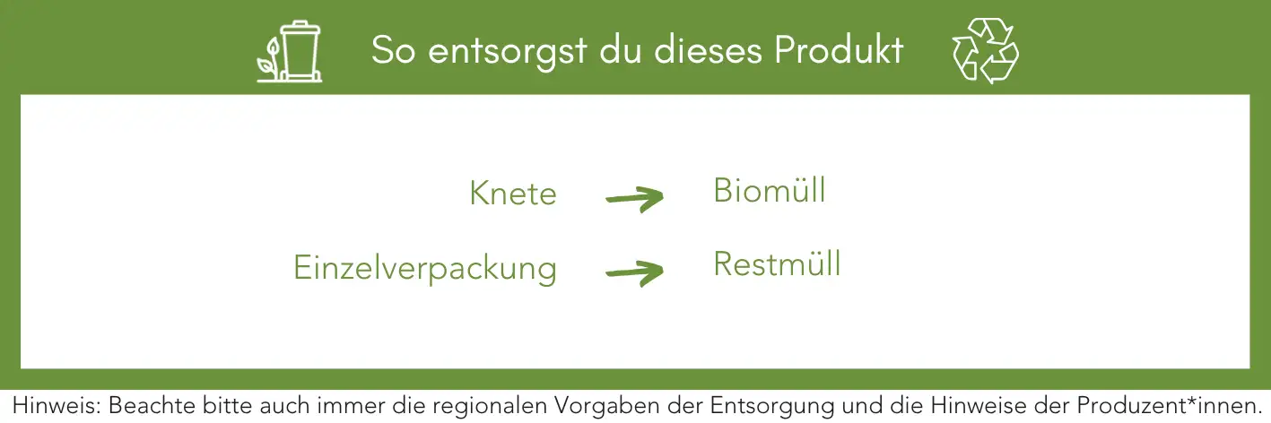 Produktentsorgung Recycling Müll Abfall