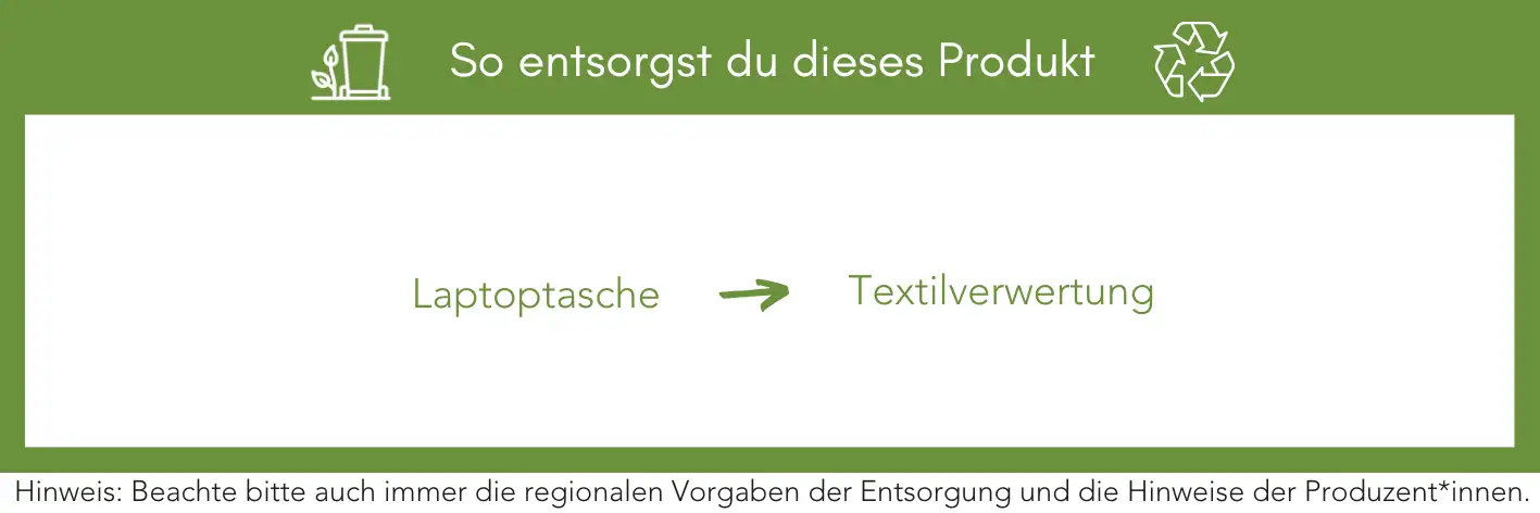 Produktentsorgung Recycling Müll Abfall