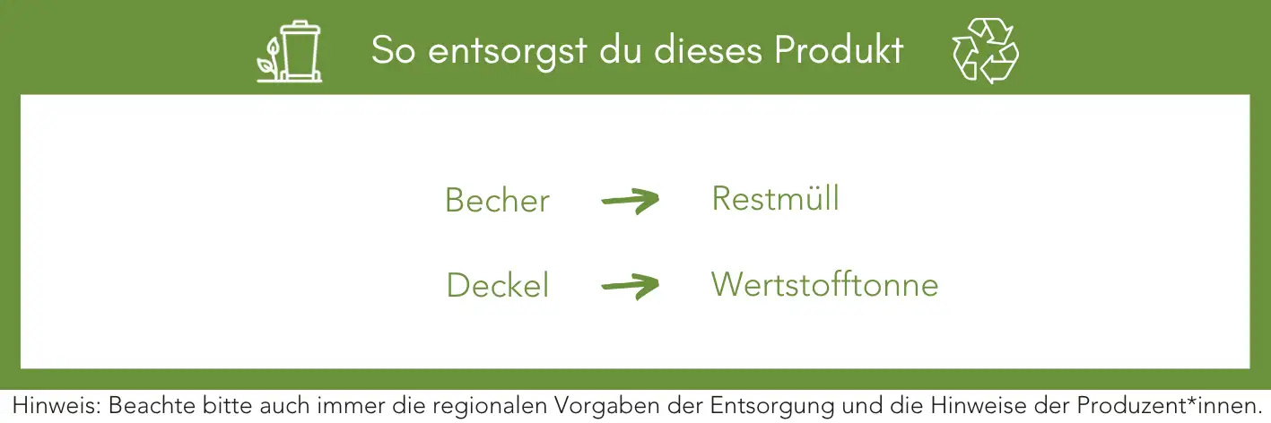 Produktentsorgung Recycling Müll Abfall