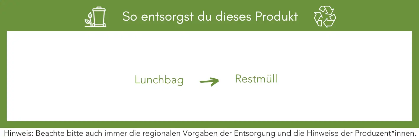 Produktentsorgung Recycling Müll Abfall