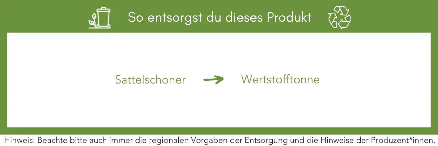 Produktentsorgung Recycling Müll Abfall