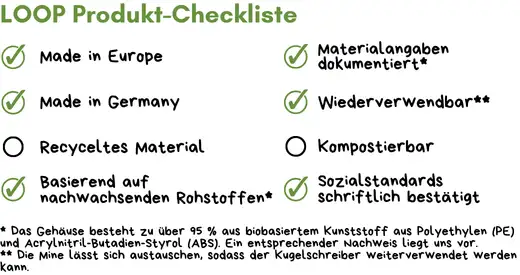 Kugelschreiber Werbeartikel Checkliste
