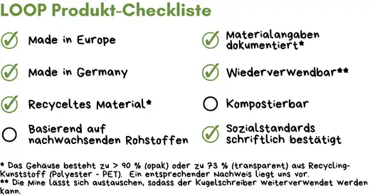 Dynamix Recycling Kugelschreiber Werbeartikel Checkliste