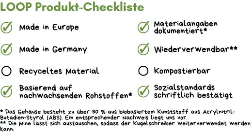 Kugelschreiber Werbeartikel Checkliste