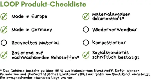 Fineliner Werbeartikel Checkliste