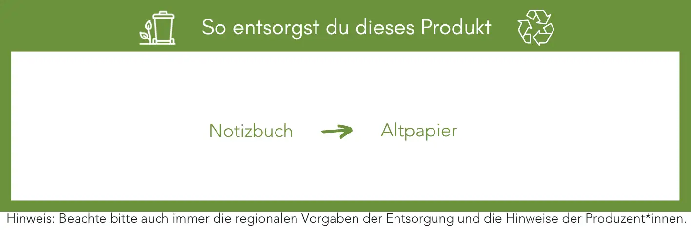 Produktentsorgung Recycling Müll Abfall