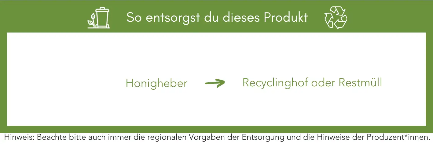 Produktentsorgung Recycling Müll Abfall