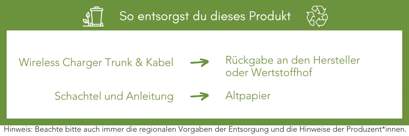 Produktentsorgung Recycling Müll Abfall